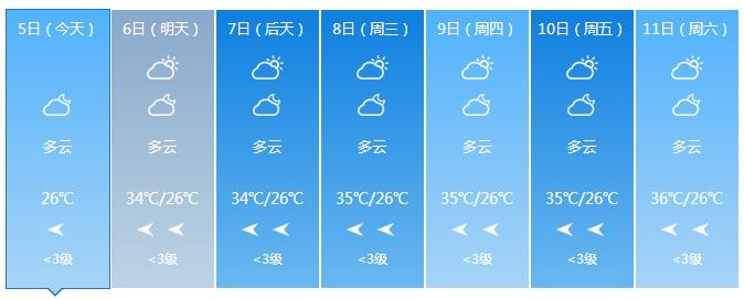 全国高温天气情况,全国现在有高温地区吗