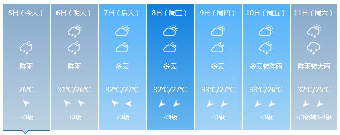 全国高温天气情况,全国现在有高温地区吗