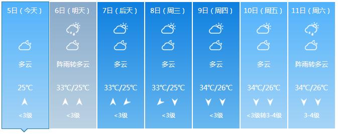 全国高温天气情况,全国现在有高温地区吗