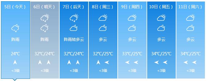 全国高温天气情况,全国现在有高温地区吗