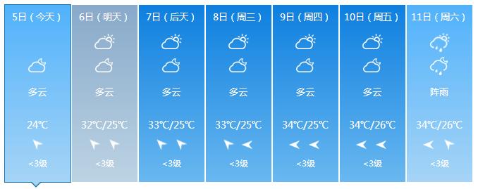 全国高温天气情况,全国现在有高温地区吗