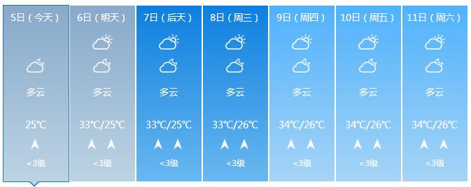 全国高温天气情况,全国现在有高温地区吗