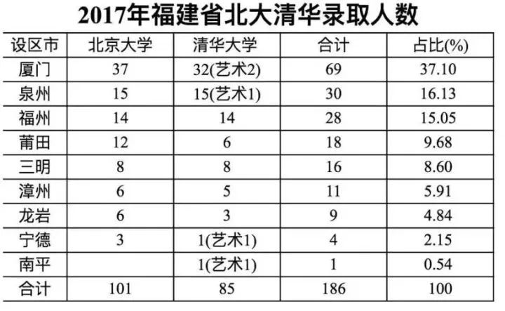厦门的楼市真的跌了吗 (厦门楼市评论)