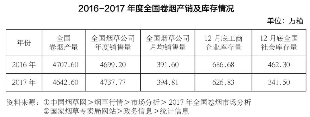 鍏ㄥ浗鐑熻崏鍏徃琛屼笟璐厫妗堜欢,鍏充簬鍨勬柇琚缃氱殑鏂伴椈