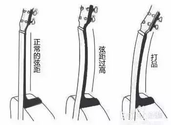 琴弦过高去琴行调节,琴弦过高怎么调