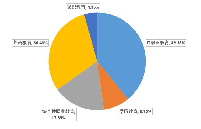 it教育培训机构投诉排行榜,令人震惊的教育问题