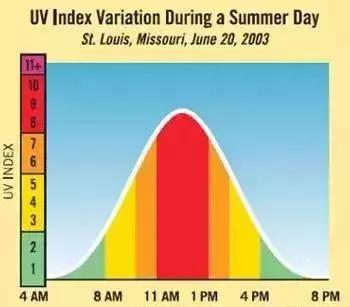 夏季晒伤后的急救方法,自然堂夏季晒伤修复
