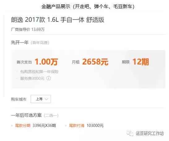 汽车直租商业模式,汽车互联网直租平台