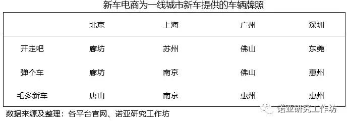 汽车直租商业模式,汽车互联网直租平台