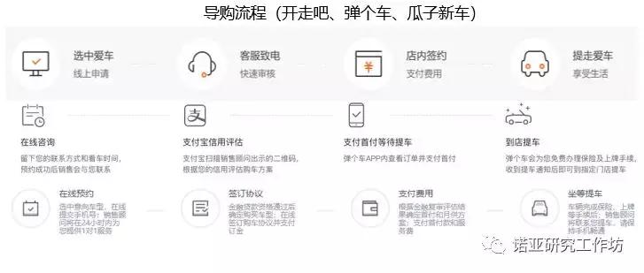 汽车直租商业模式,汽车互联网直租平台