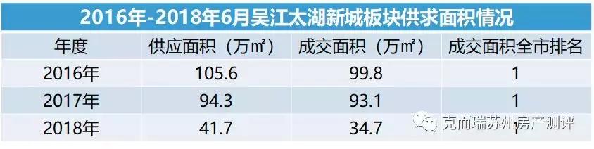 买不到的苏州湾,苏州湾和吴江太湖新城