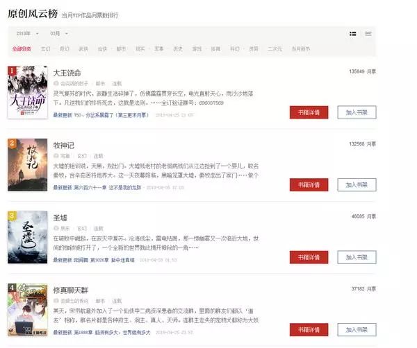 网文月入90万,00后大四学生写网文月入百万