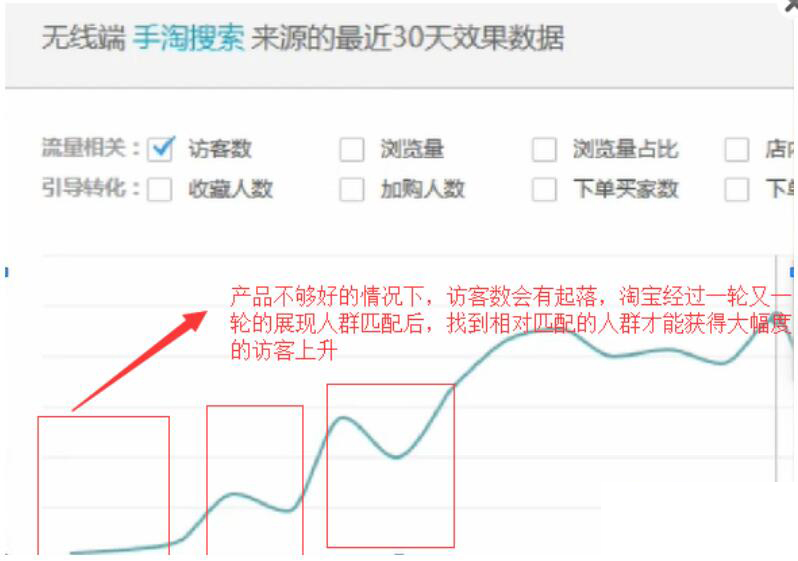 淘宝运营如何选品才能做爆款,淘宝运营新品销量快速破零技巧