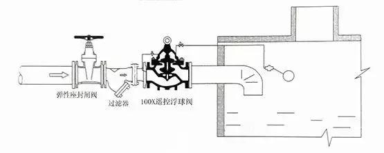 天然气阀正确安装方法图解,油烟机闭风阀安装图解