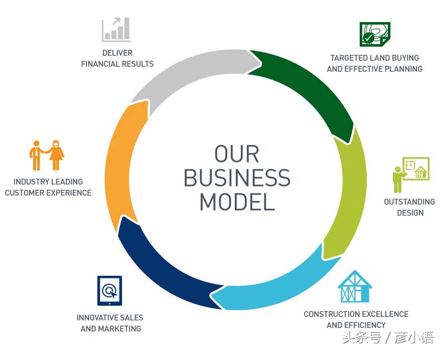 拼多多京东商业模式对比,拼多多的商业模式错了吗