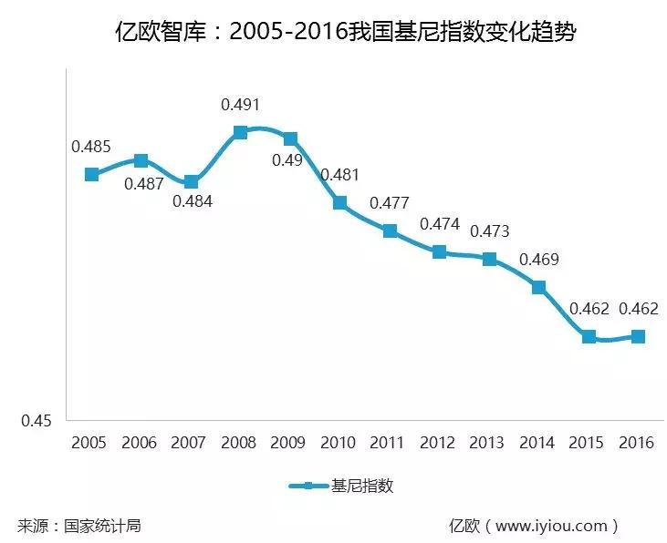 你拒绝“中国仿造”，也看不懂贫富差距