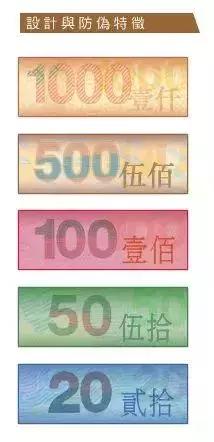 旧版港币怎么分真假,港币换新钞真假