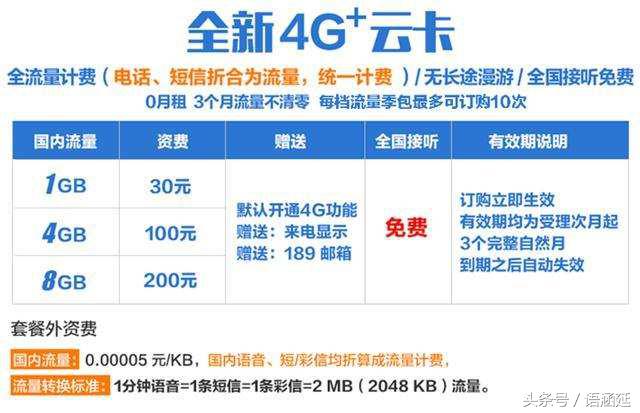 中国电信非自助漫游卡,电信超大流量自由卡套餐