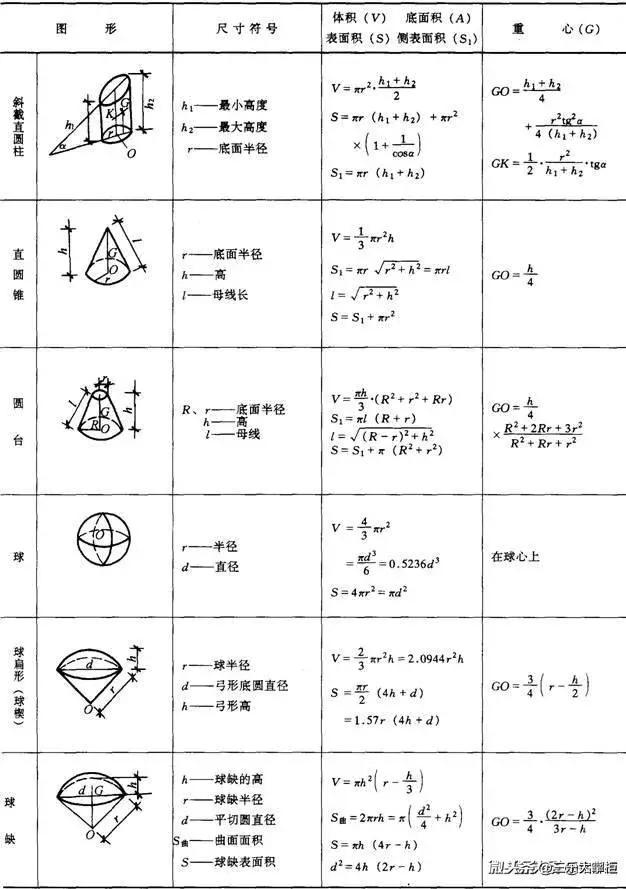 四棱锥的体积公式和面积公式,各个图形的面积公式和体积公式