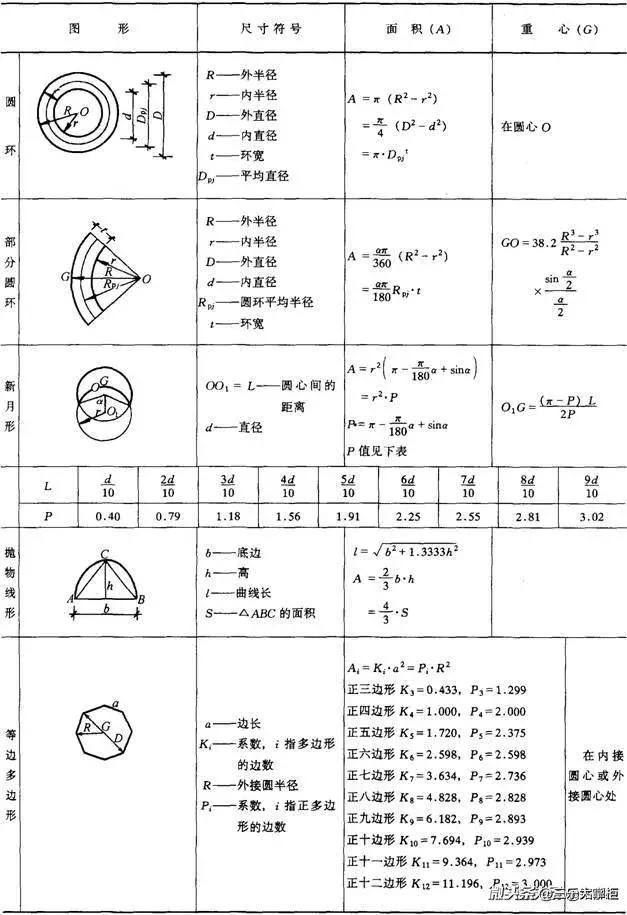 四棱锥的体积公式和面积公式,各个图形的面积公式和体积公式