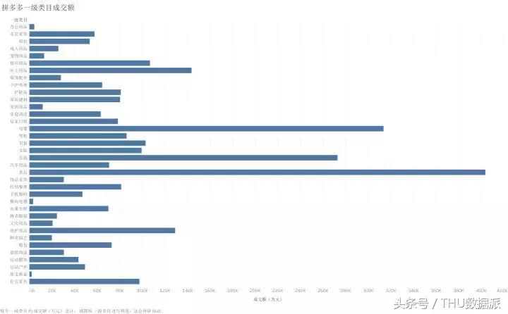 拼多多商品要分析哪些数据,拼多多怎么查看一年的消费数据