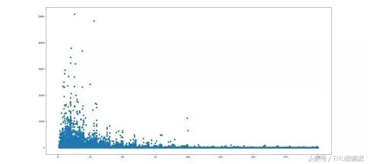 拼多多商品要分析哪些数据,拼多多怎么查看一年的消费数据