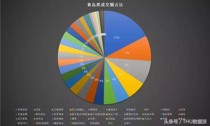 拼多多商品要分析哪些数据,拼多多怎么查看一年的消费数据