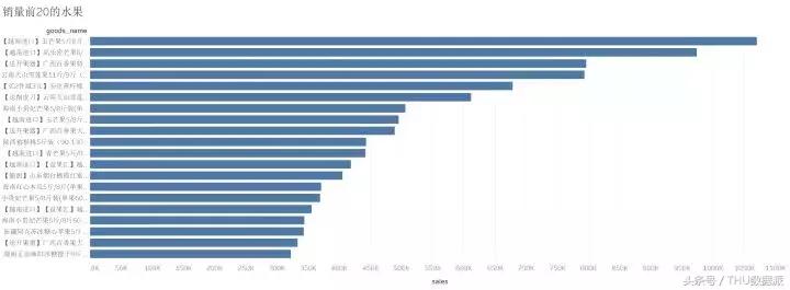 拼多多商品要分析哪些数据,拼多多怎么查看一年的消费数据