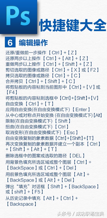 ps彩色平面图地面填充快捷键,ps前景色和背景色互换快捷键