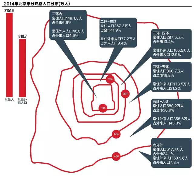 在北京五环外的生活,在北京你喜欢三环还是五环生活