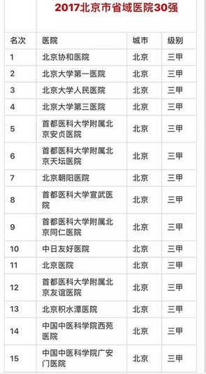 在北京五环外的生活,在北京你喜欢三环还是五环生活