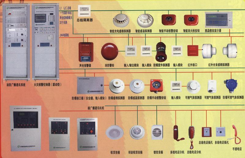 消防设施维护保养记录怎么填写,消防设施维护保养检查的主要内容