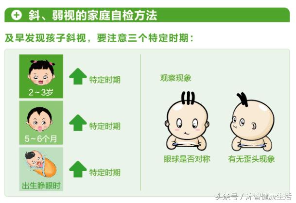 弱视不是近视，家长朋友需重视