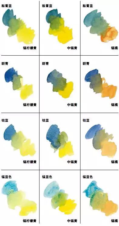 水彩画超详细用色步骤,水彩画技巧和经验