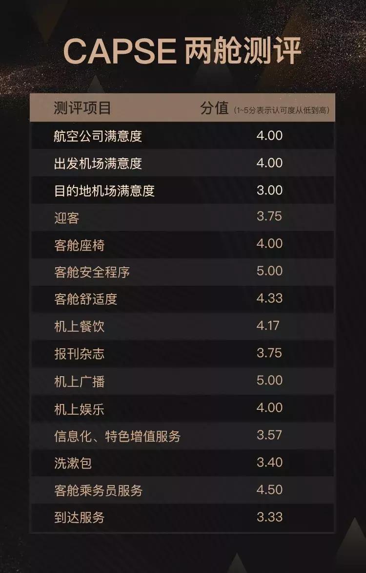 CAPSE：坐了十多年的国航，今天我来好好说一说