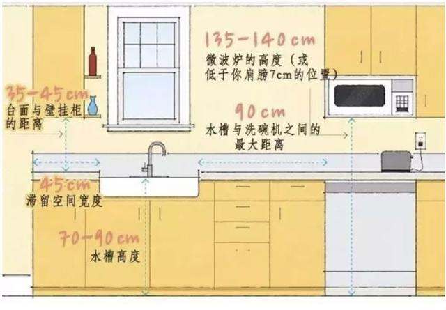 新房装修全屋顶级标准尺寸！布局实在是精准到位，实用到心坎里
