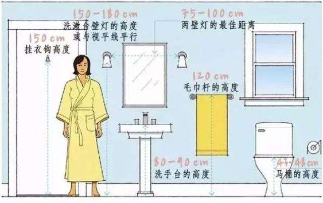 新房装修全屋顶级标准尺寸！布局实在是精准到位，实用到心坎里