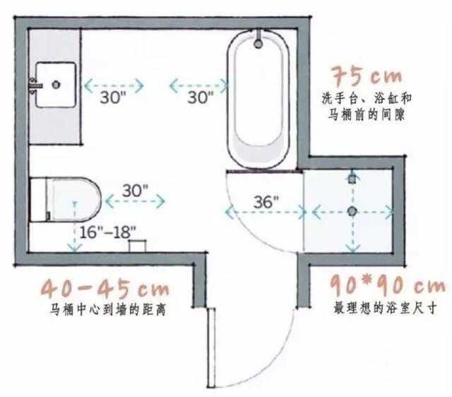 新房装修全屋顶级标准尺寸！布局实在是精准到位，实用到心坎里