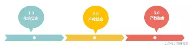 qst青软集团实训基地,qst青软实训基地在哪里