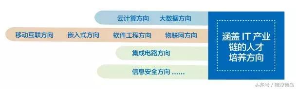 qst青软集团实训基地,qst青软实训基地在哪里