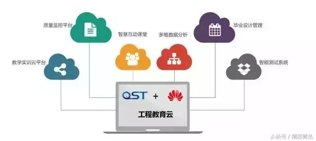 qst青软集团实训基地,qst青软实训基地在哪里