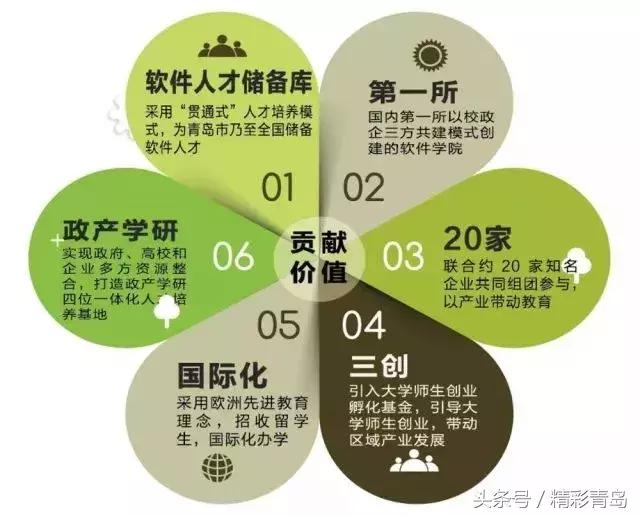 qst青软集团实训基地,qst青软实训基地在哪里