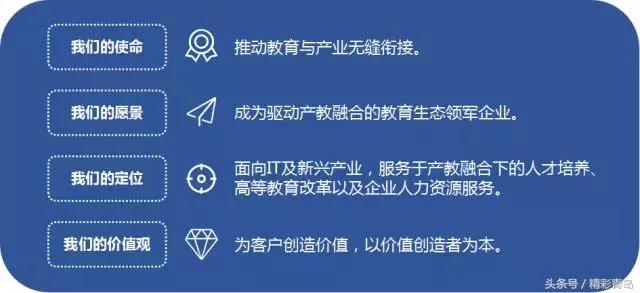 qst青软集团实训基地,qst青软实训基地在哪里