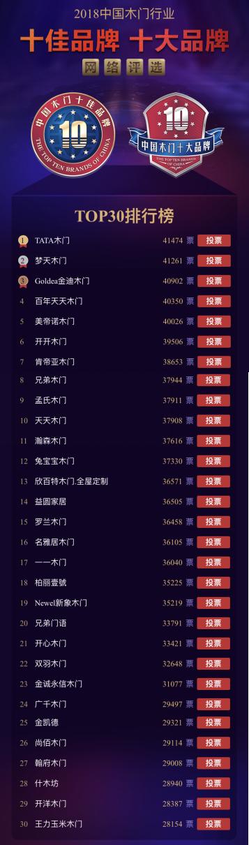 中国十大环保木门品牌排行榜,2021中国木门十大品牌排行榜推荐