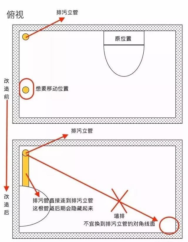 马桶怎么移位又不破坏防水层,马桶可以短距离移位置吗