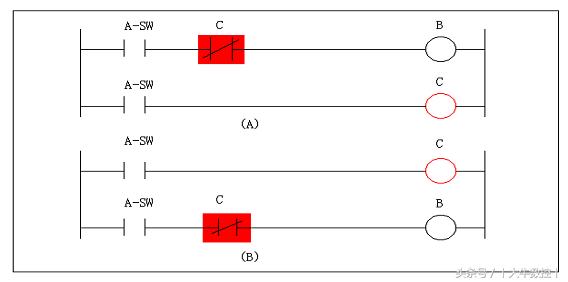 fanucpmc入门教程,fanucpmc技巧
