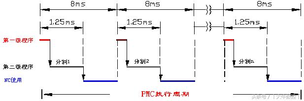 fanucpmc入门教程,fanucpmc技巧