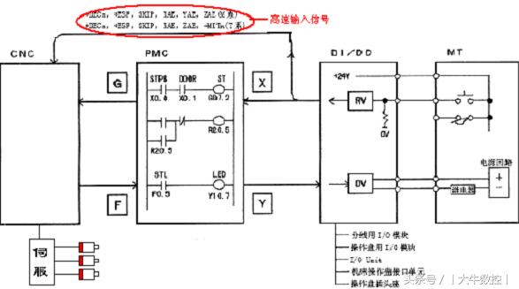 fanucpmc入门教程,fanucpmc技巧