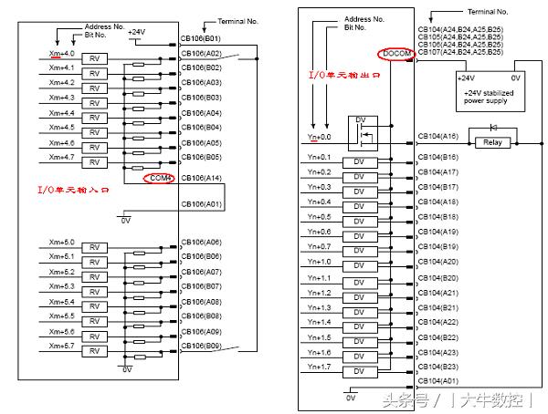 fanucpmc入门教程,fanucpmc技巧