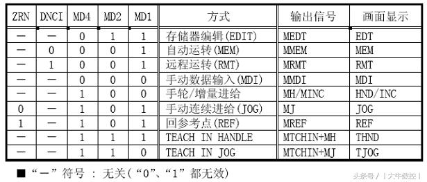 fanucpmc入门教程,fanucpmc技巧